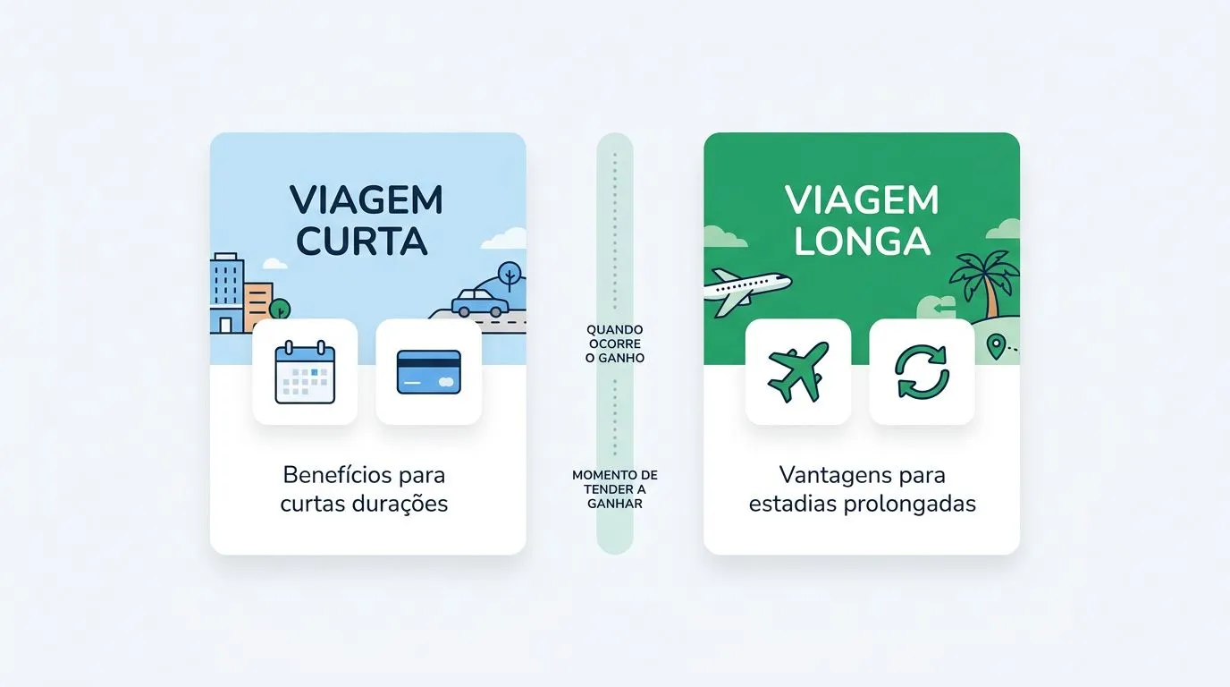 Gráfico comparativo mostrando quando a conta global tende a valer mais que o cartão do banco.